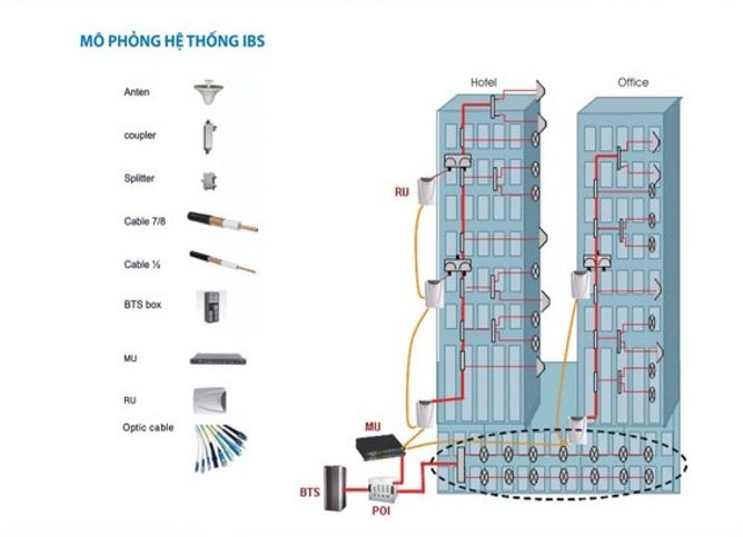 HỆ THỐNG IBS TOÀ NHÀ 2 IBS