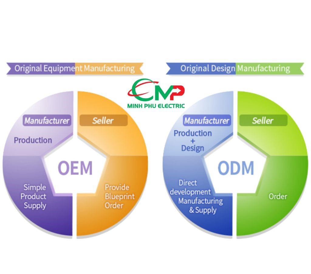 So sánh sự khác biệt giữa OEM và ODM