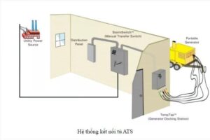 ats1