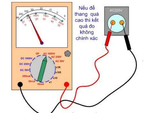 Sử dụng máy đo dòng điện