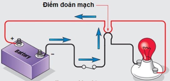 Đoản mạch là gì?