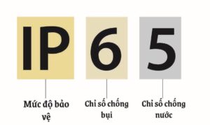 chi so IP