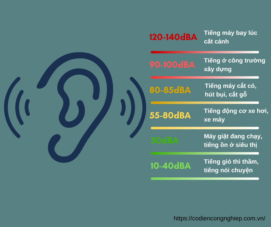 Quy chuẩn độ ồn máy phát điện tại Việt Nam