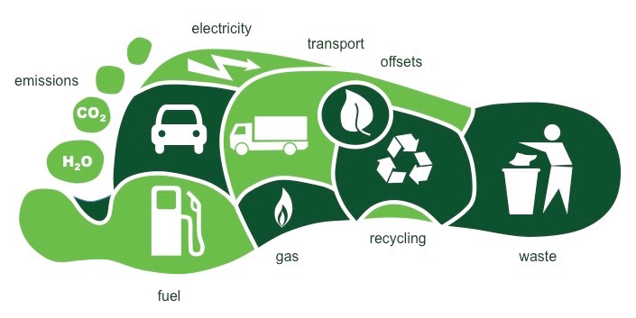 Giảm dấu chân carbon trong vận chuyển Giảm dấu chân carbon trong vận chuyển