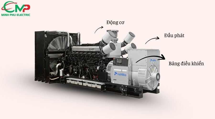 Cấu hình máy phát điện Rehlko