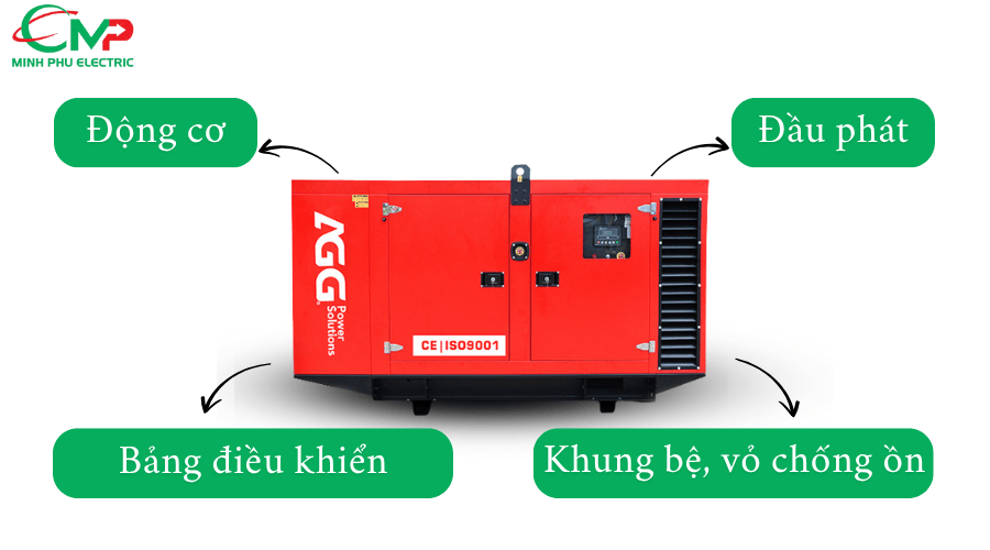 Cấu hình máy phát điện AGG 60kVA