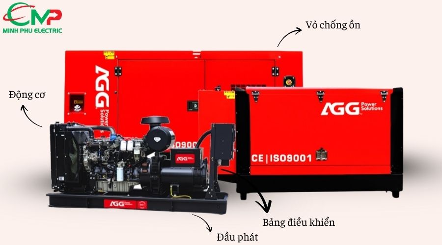 Cấu hình máy phát điện AGG