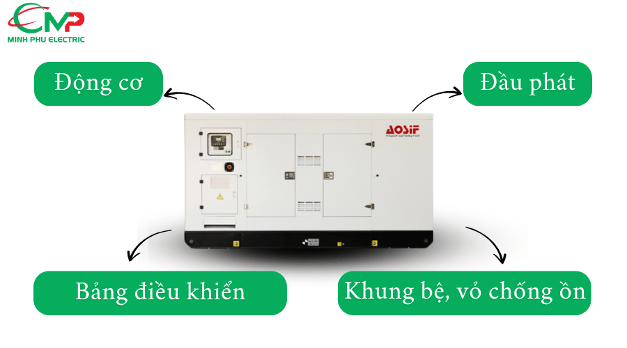 Cấu hình máy phát điện Aosif 100kVA