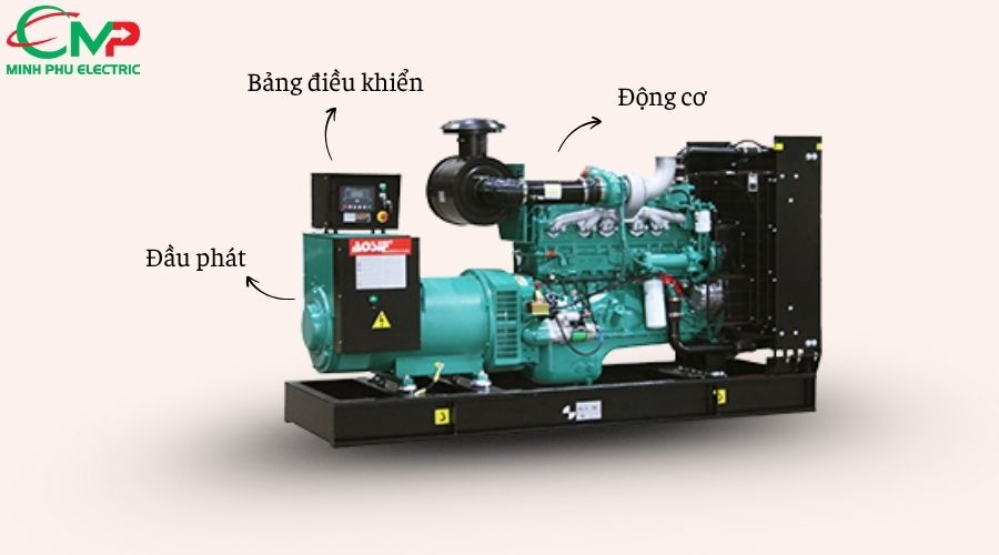 Cấu hình máy phát điện Aosif