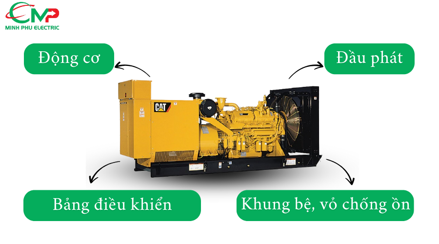 Cấu hình máy phát điện Caterpillar 500kVA Cấu hình máy phát điện Caterpillar 500kVA