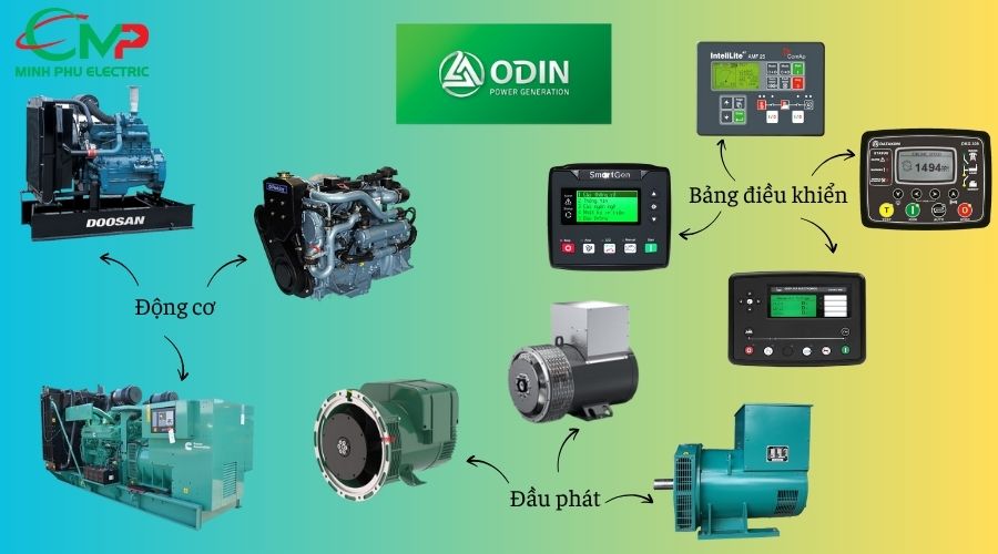 Cấu hình máy phát điện ODIN 100kVA