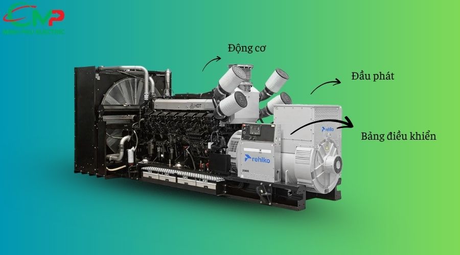 Cấu hình máy phát điện Rehlko 1136kVA