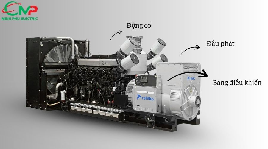 Cấu hình máy phát điện Rehlko 1265kVA