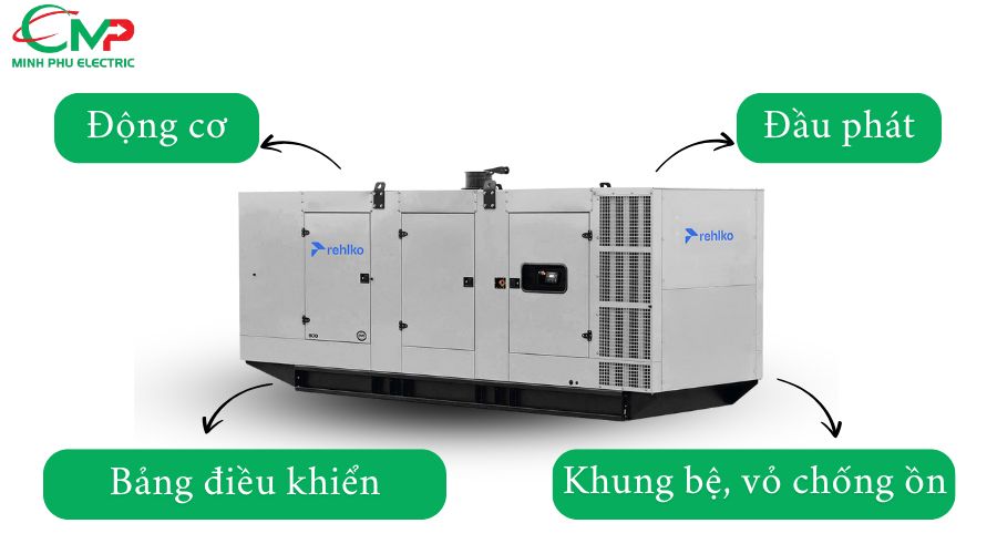 Cấu hình máy phát điện Rehlko 1815kVA