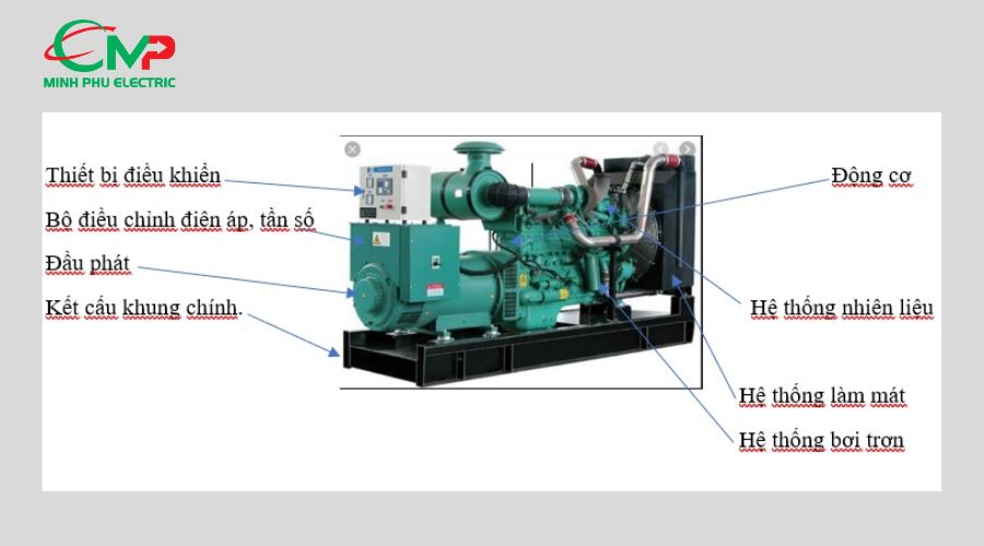 Cấu tạo cơ bản của máy phát điện