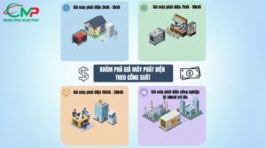 KHÁM PHÁ GIÁ MÁY PHÁT ĐIỆN THEO CÔNG SUẤT 37 Mức giá máy phát điện theo công suất