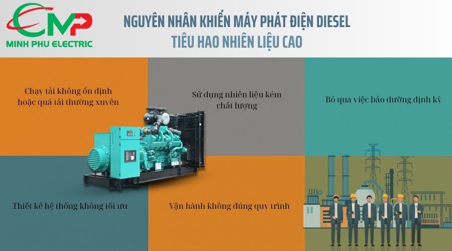 Nguyên nhân khiến máy phát điện Diesel tiêu hao nhiên liệu cao