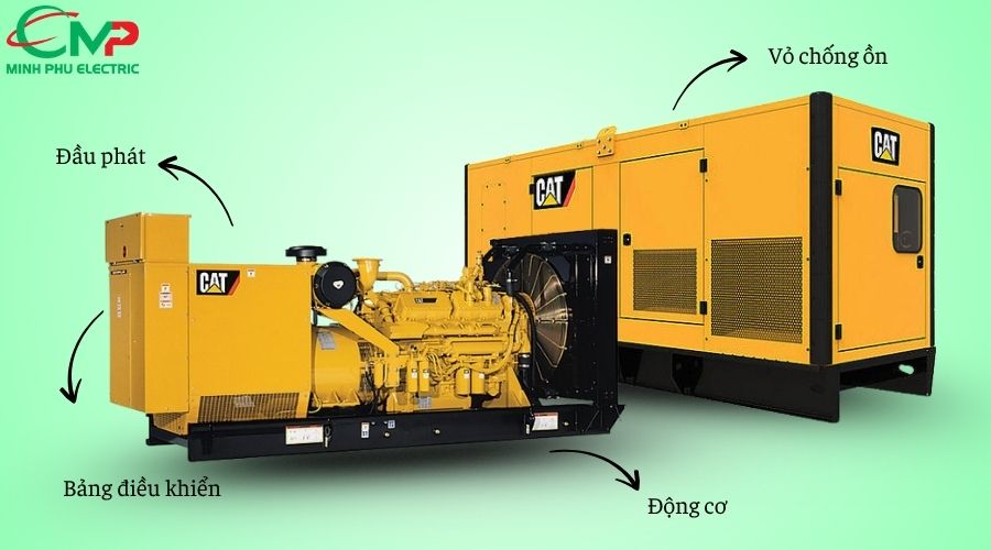 KHÁM PHÁ MÁY PHÁT ĐIỆN CÔNG NGHIỆP 3 PHA 2 Cấu tạo cơ bản của máy phát điện công nghiệp 3 pha