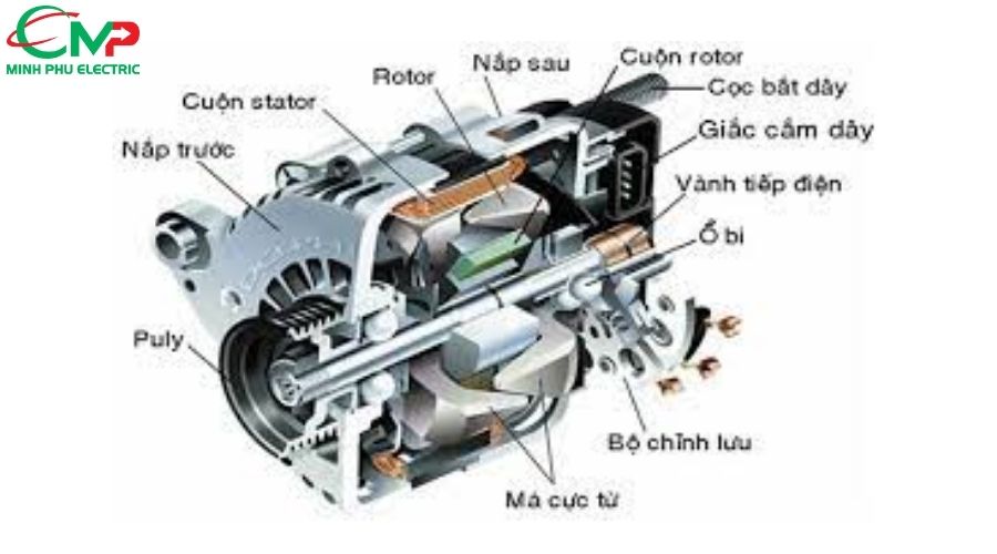 SO SÁNH MÁY PHÁT ĐIỆN XOAY CHIỀU 3 PHA VÀ 1 PHA 1 Giới thiệu về máy phát điện xoay chiều 3 pha