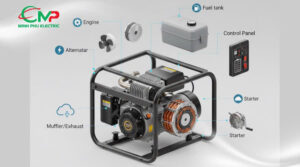 Máy phát điện 3kW gồm những bộ phận nào và chức năng của từng phần_