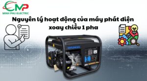 Nguyên lý hoạt động của máy phát điện xoay chiều 1 pha