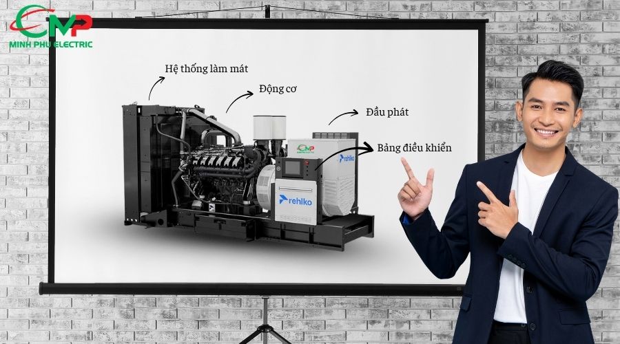 MÁY PHÁT ĐIỆN 3 PHA: GIẢI MÃ CẤU TẠO 1 Cấu tạo chi tiết của máy phát điện 3 pha