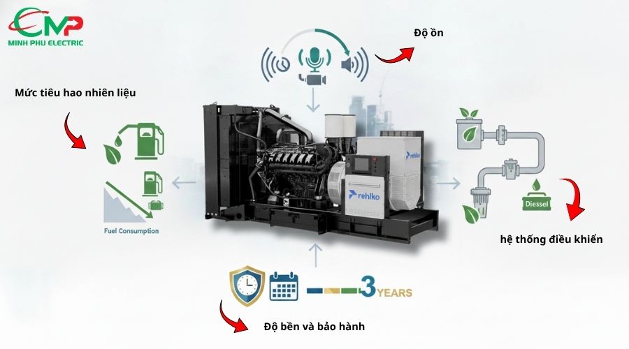 Các tiêu chí quan trọng khi chọn máy phát điện Rehlko