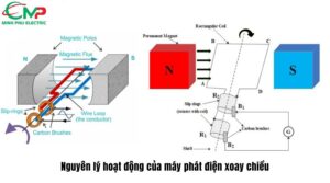 Nguyên lý hoạt động của máy phát điện xoay chiều