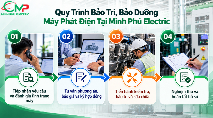 ĐƠN VỊ BẢO TRÌ MÁY PHÁT ĐIỆN CHUYÊN NGHIỆP, UY TÍN 3 Quy trình bảo trì, bảo dưỡng máy phát điện tại Minh Phú Electric
